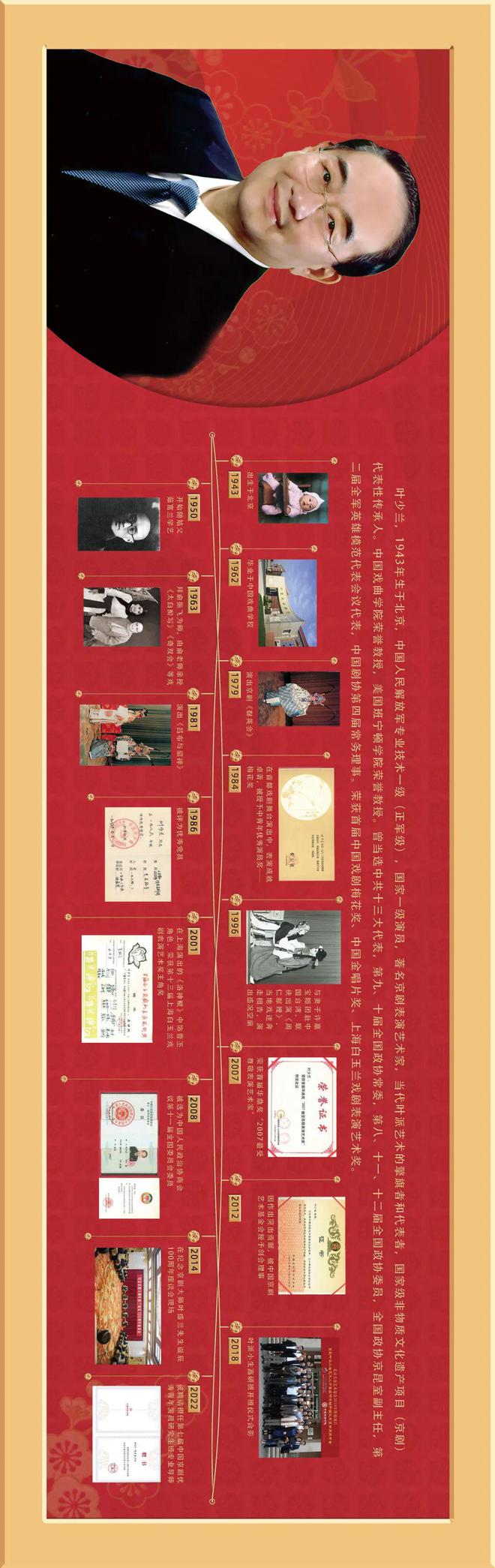 (圖2)