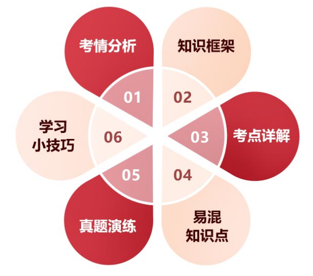 (圖2)