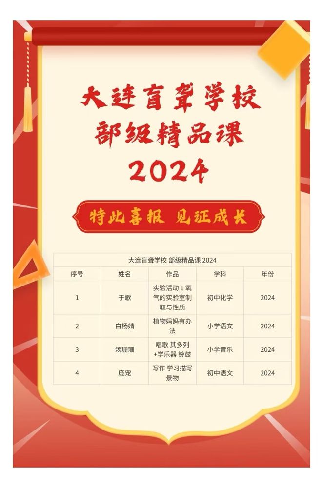 我市特教老師4節(jié)課獲評(píng)部級(jí)基礎(chǔ)教育精品課