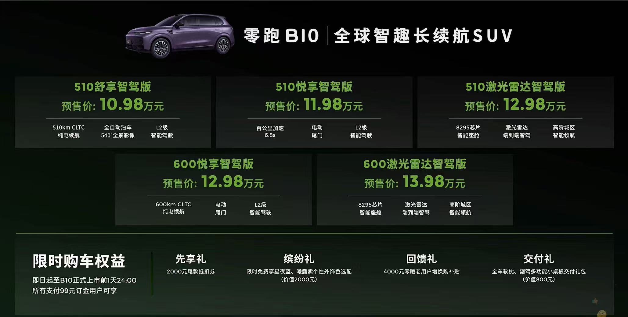 九游娛樂：預(yù)售1098萬起 零跑B10如何在「價(jià)格屠夫」的基礎(chǔ)上更進(jìn)一步？