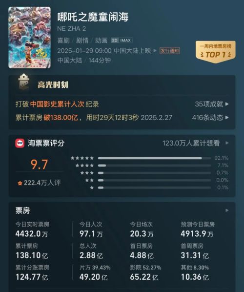 (圖6)