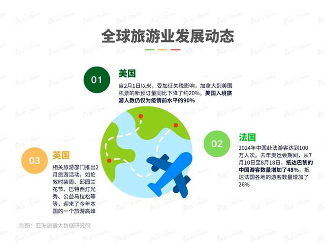 2025年2月亞洲（中國）文旅業(yè)發(fā)展報告