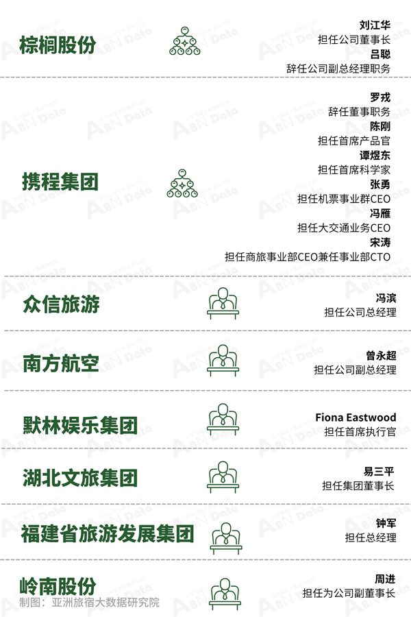 (圖3)