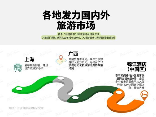(圖5)