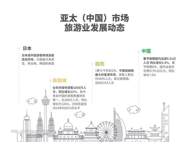 (圖2)