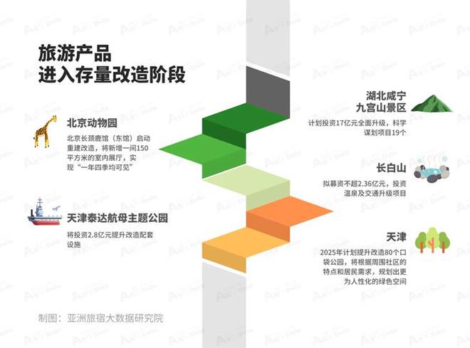 (圖7)