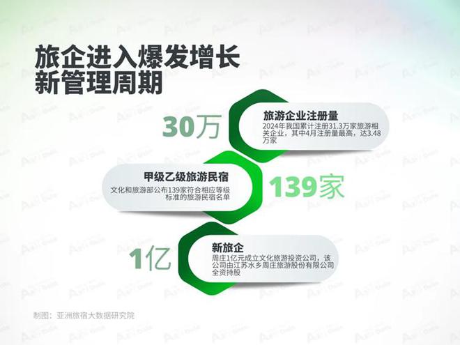 (圖9)