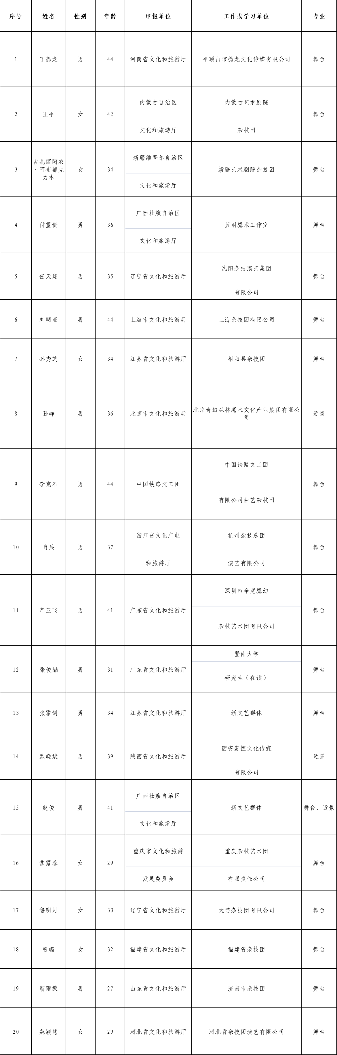 九游娛樂：2025年“全國魔術領軍人才培養(yǎng)計劃”擬入選學員開啟公示