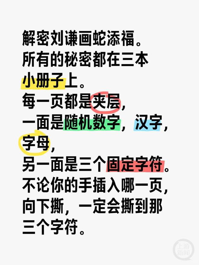 (圖2)
