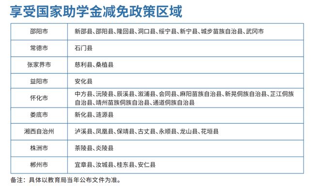 (圖14)