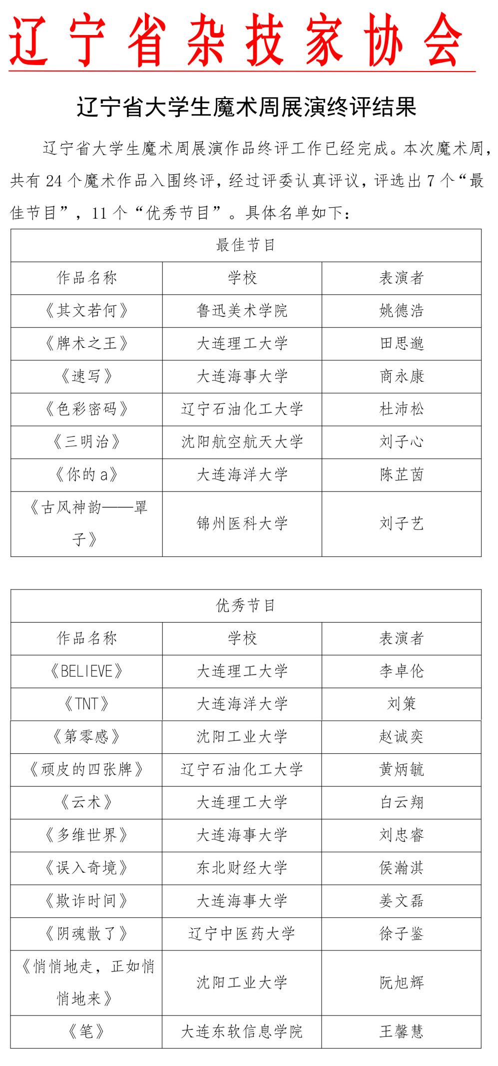 九游app：遼寧省大學(xué)生魔術(shù)周圓滿落幕 獲獎名單公布