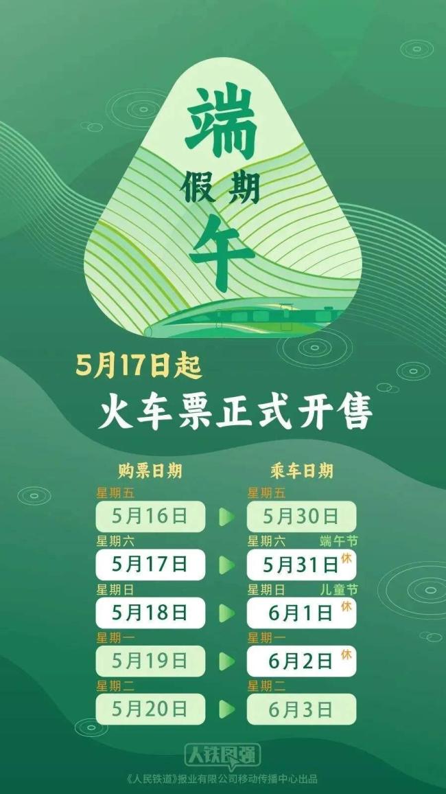 (圖2)