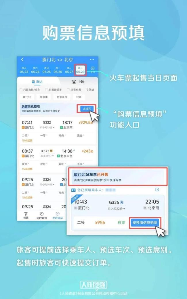 (圖3)
