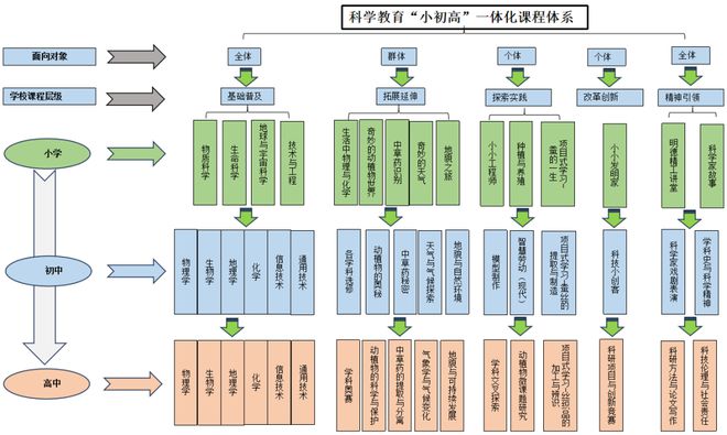 (圖4)