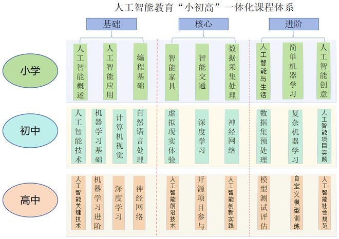 (圖3)