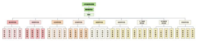 (圖6)