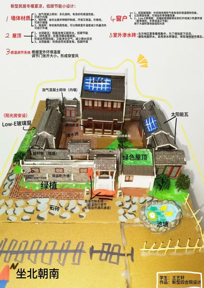 (圖8)
