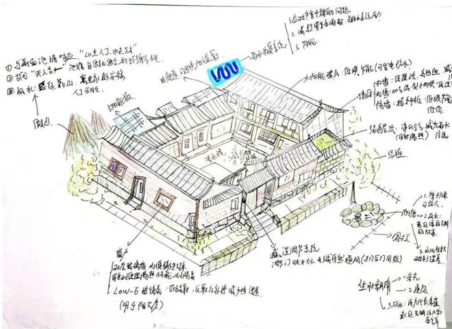 (圖7)