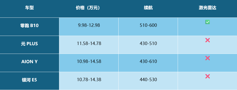 (圖3)