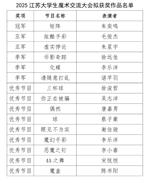 (圖1)