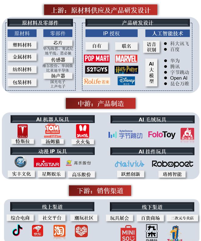 (圖5)