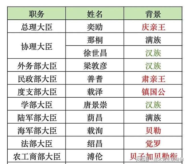 (圖15)