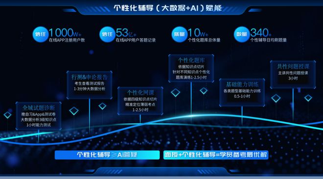 (圖2)