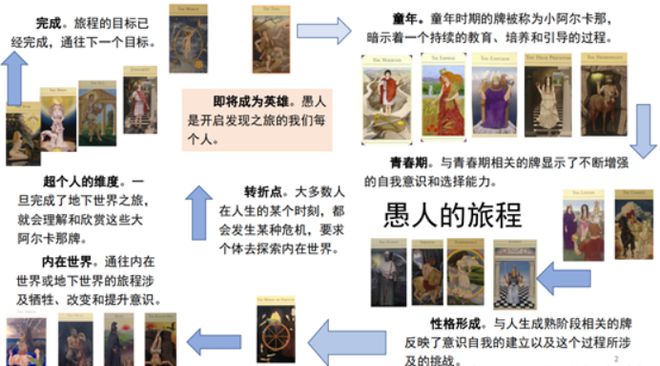 (圖6)