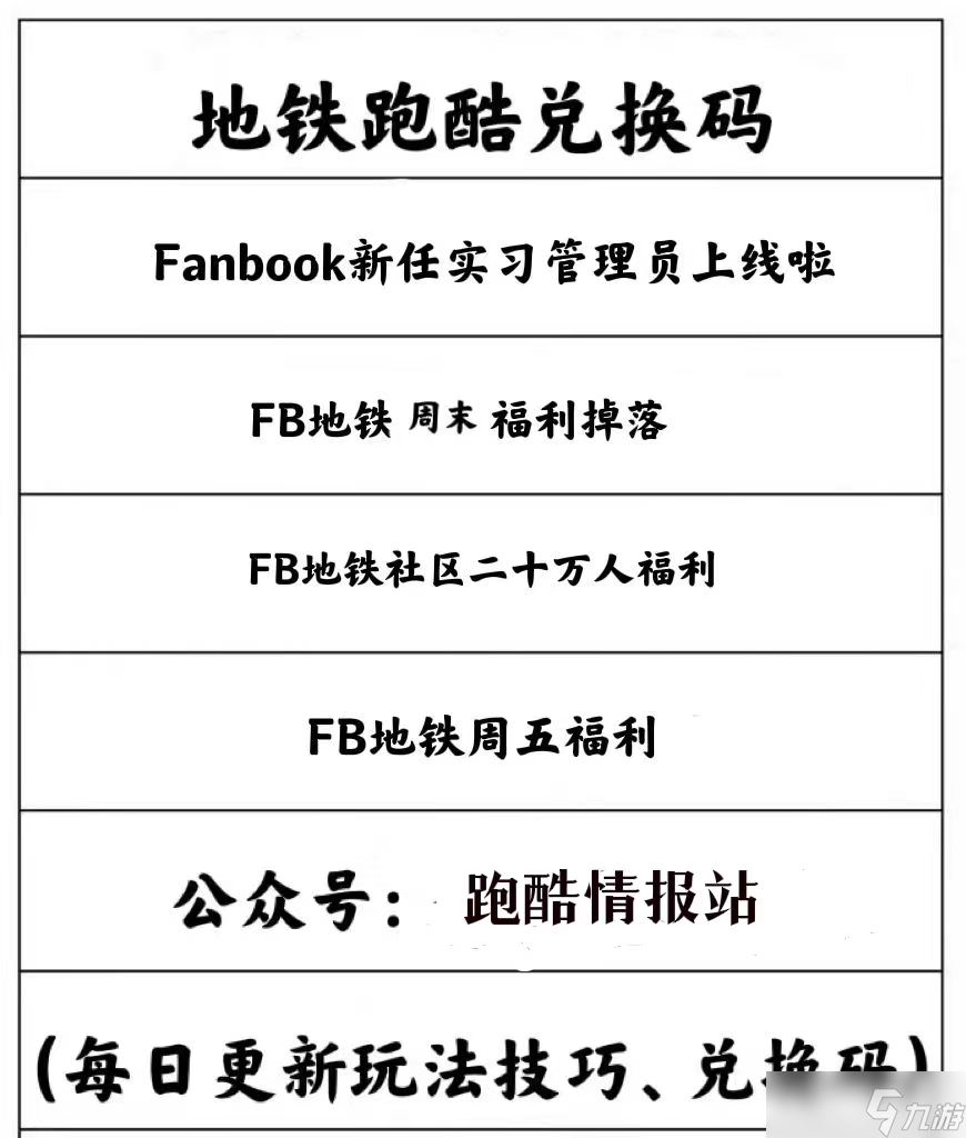 (圖2)