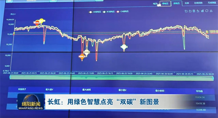 (圖1)