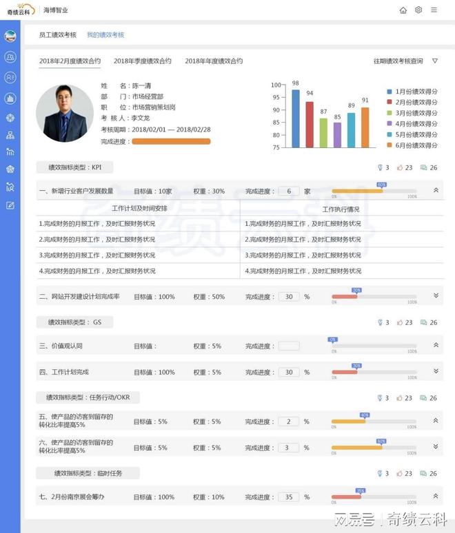 績(jī)效考核系統(tǒng)的長期有效性維持方法探討