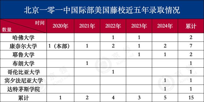 (圖3)