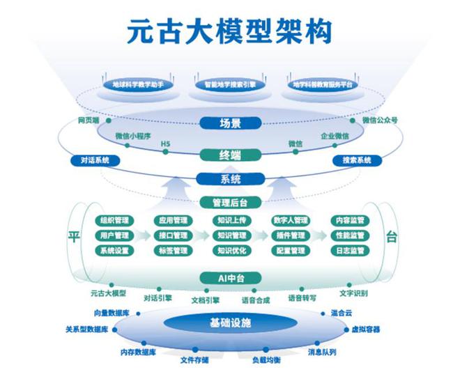 (圖2)