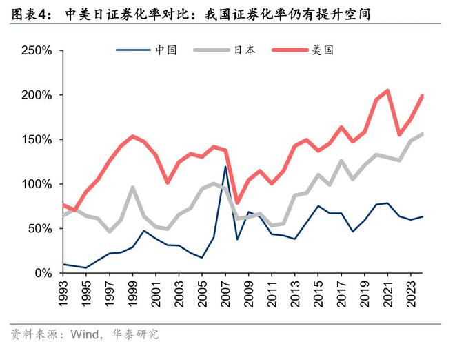 (圖4)