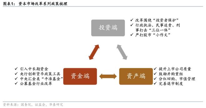 華泰2025中期展望｜證券：筑底蓄勢(shì)頭部集聚