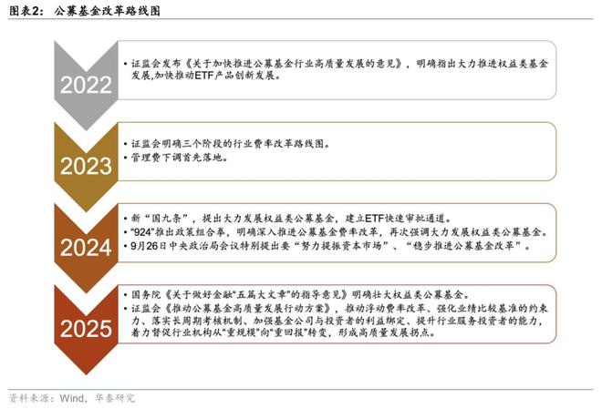 (圖2)