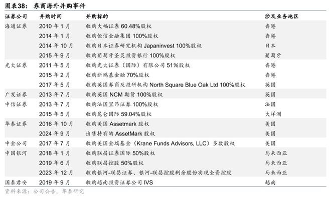 (圖14)