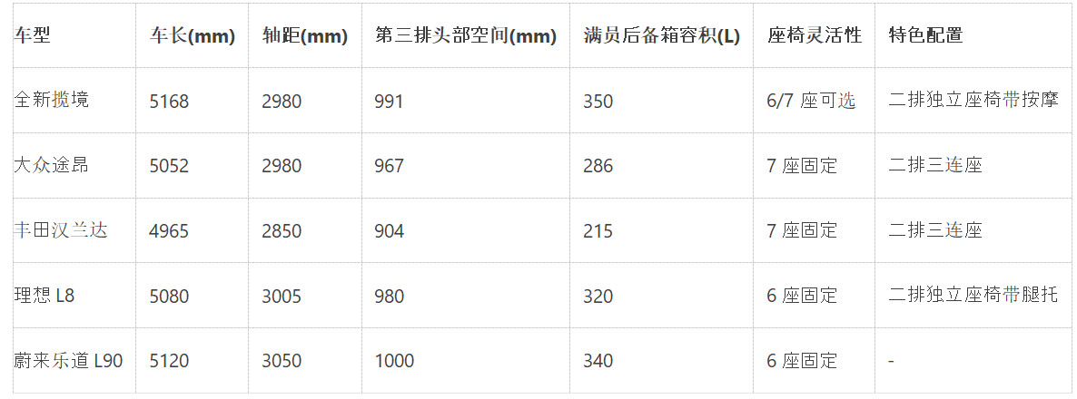 德系工藝賦能家庭出行：全新攬境以多維突破實力碾壓同類中大型SUV