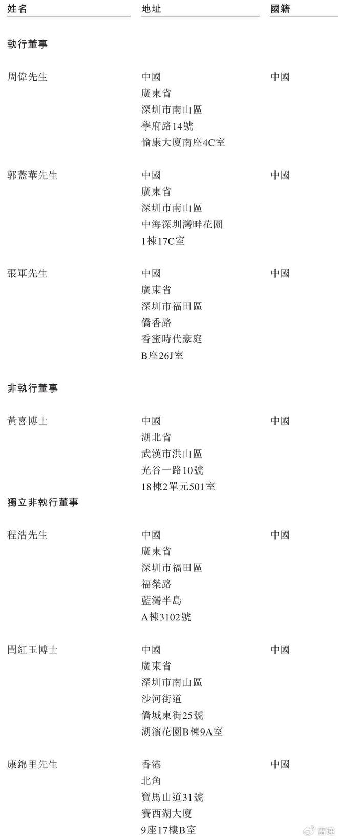 (圖3)