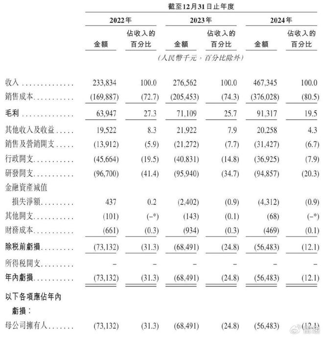 (圖2)