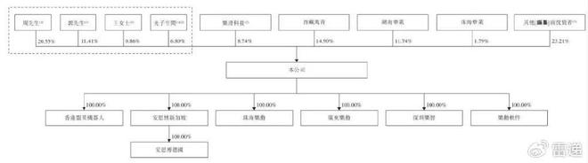(圖4)