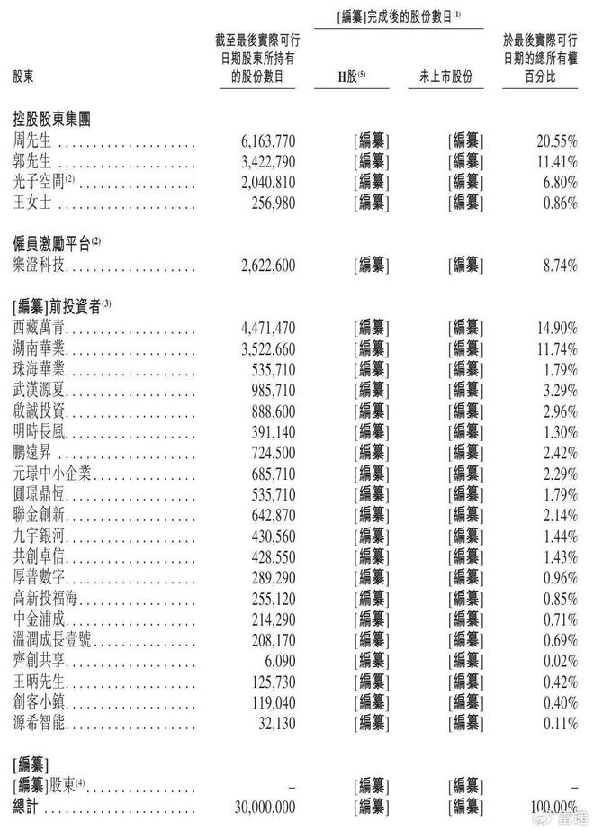 (圖5)