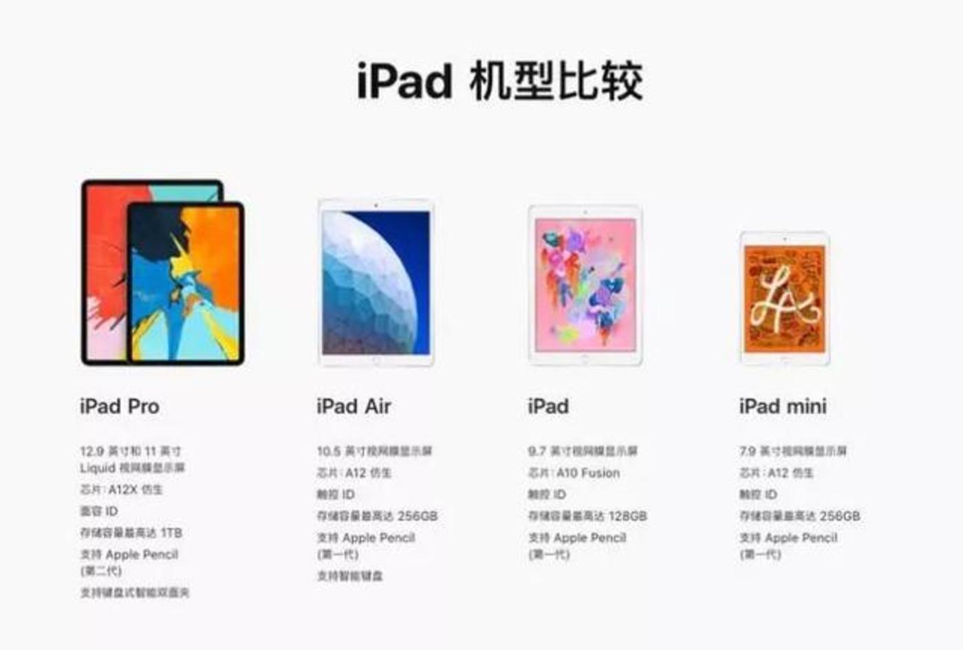 (圖1)