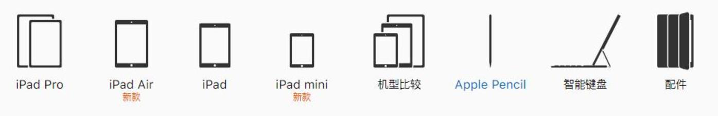 (圖6)