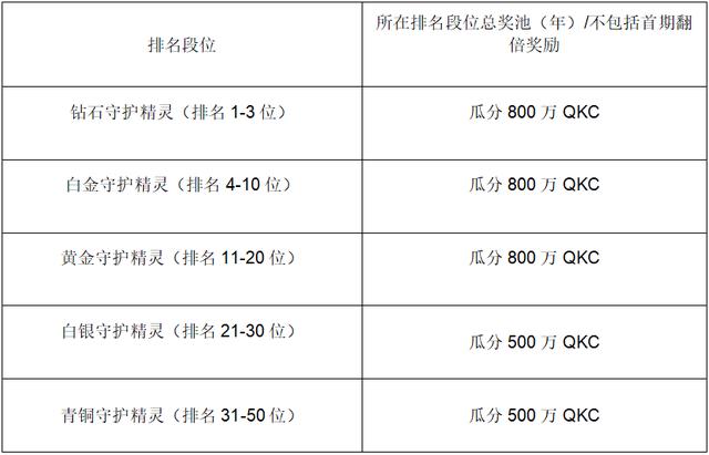 (圖2)