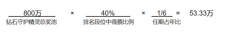 (圖3)