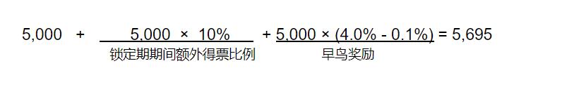 (圖7)