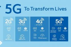 5G網(wǎng)絡(luò)尚未面世，5G手機(jī)為何先行？
