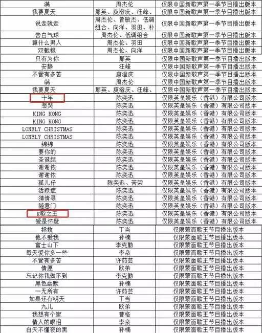 (圖7)