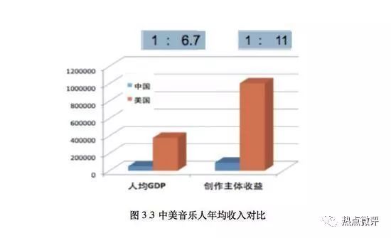 (圖1)